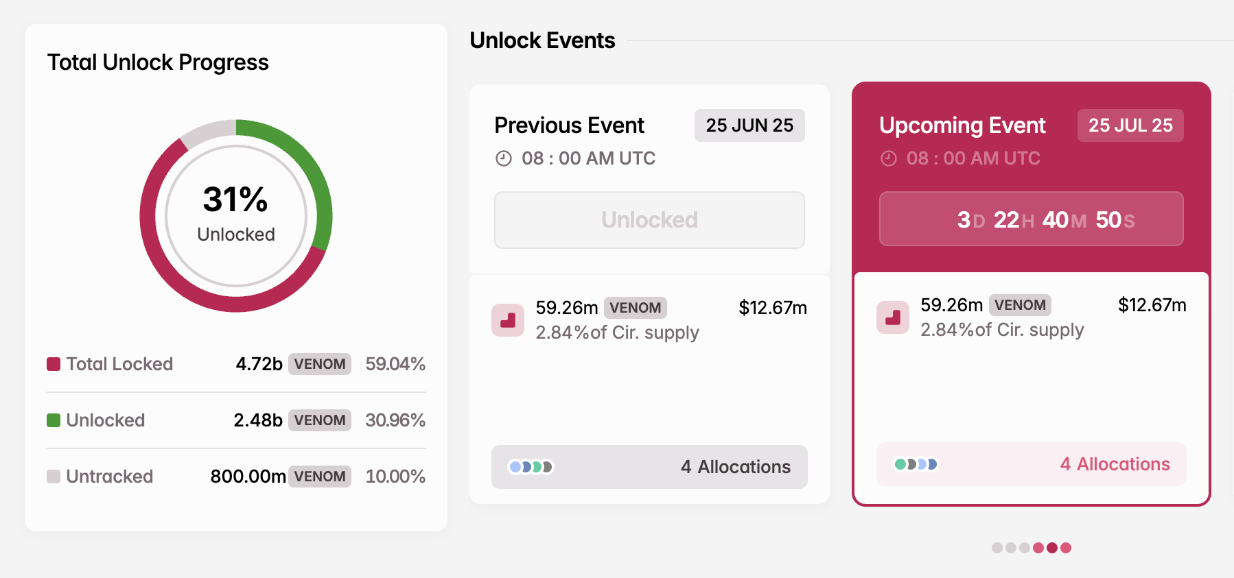 VENOM Token Unlock in July