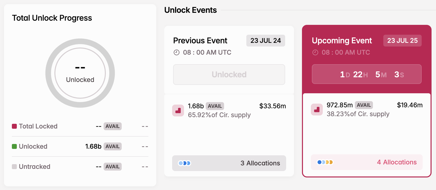 AVAIL Token Unlock in July