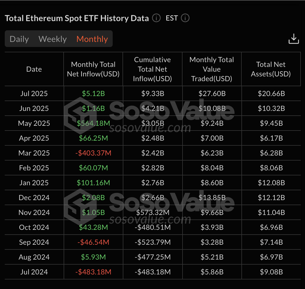 ETH ETF sijoitukset USD:ssä