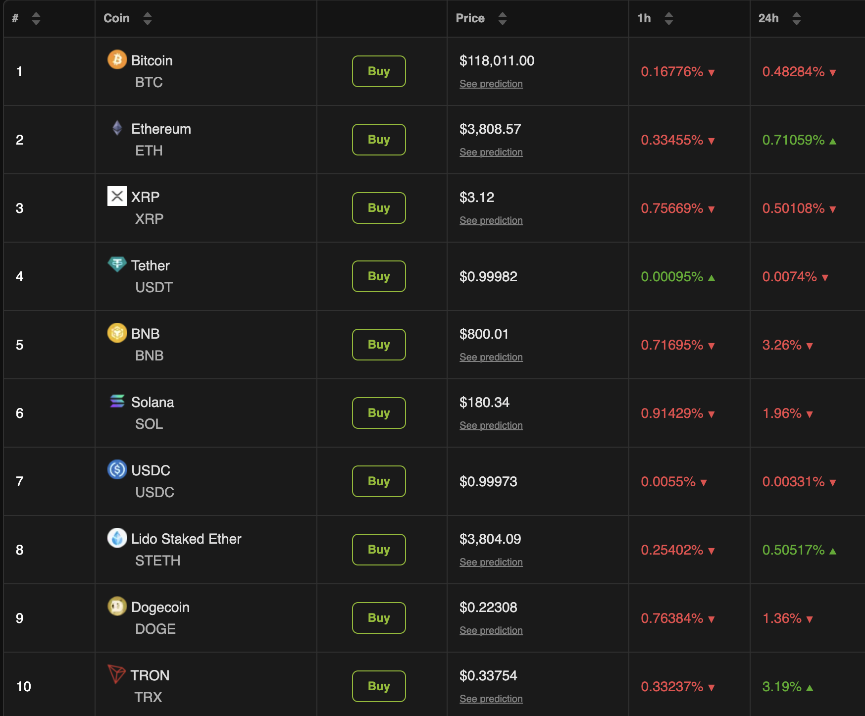 Crypto Market Performance