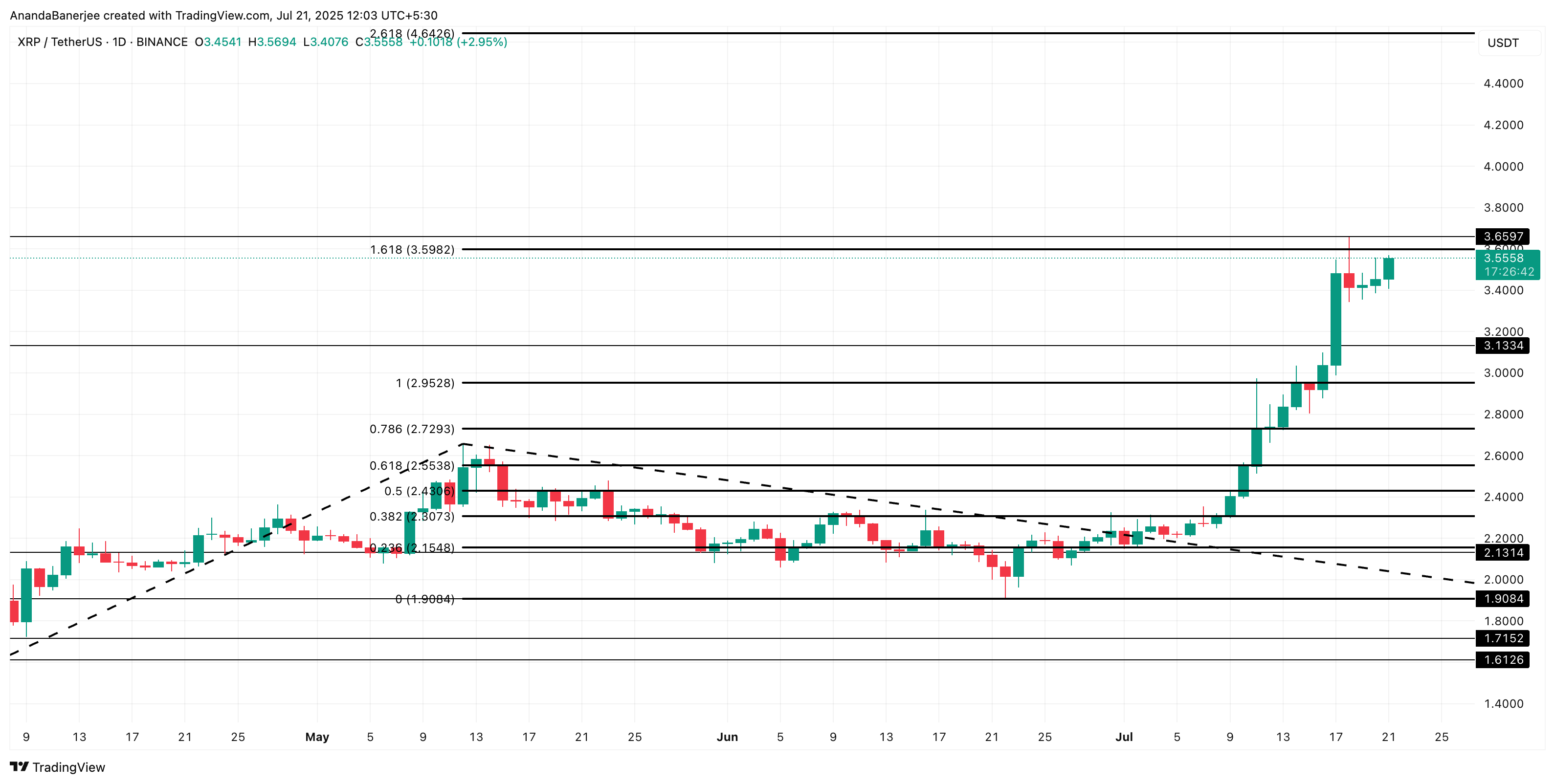XRP:n hinta-analyysi