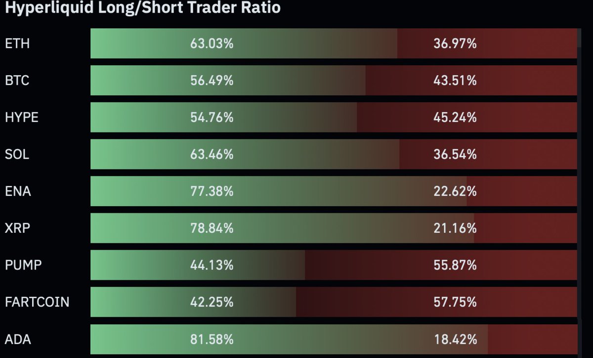 Futures traders on Hyperliquid are currently bullish on ADA. Source: TapTools