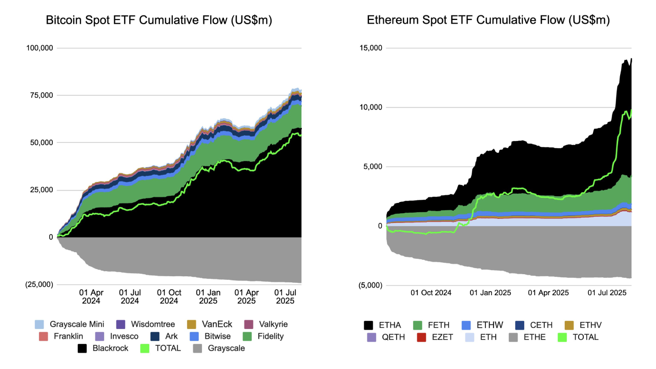 ETF sijoitukset. Lähde: Miles
