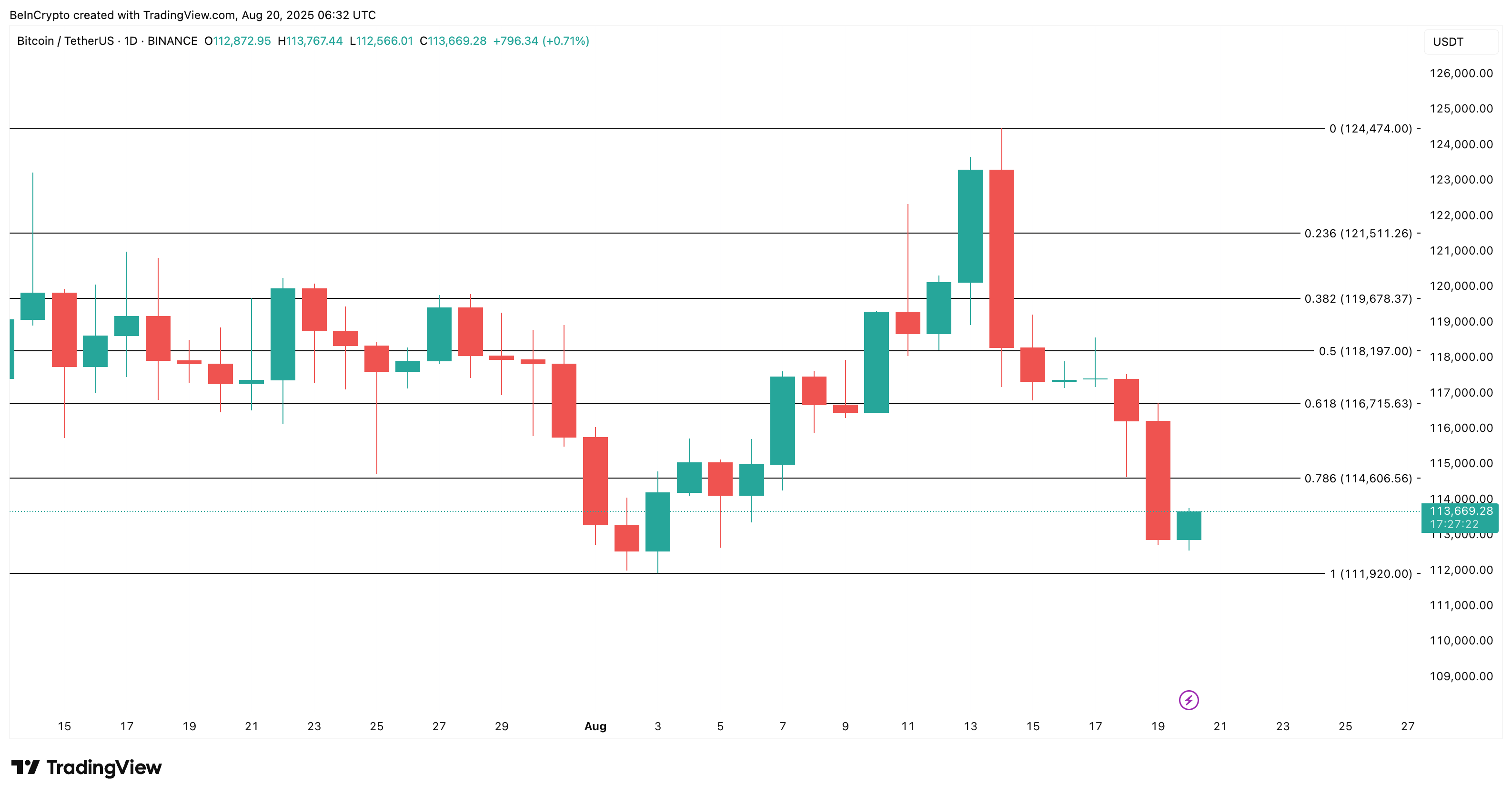Bitcoinin hinta-analyysi