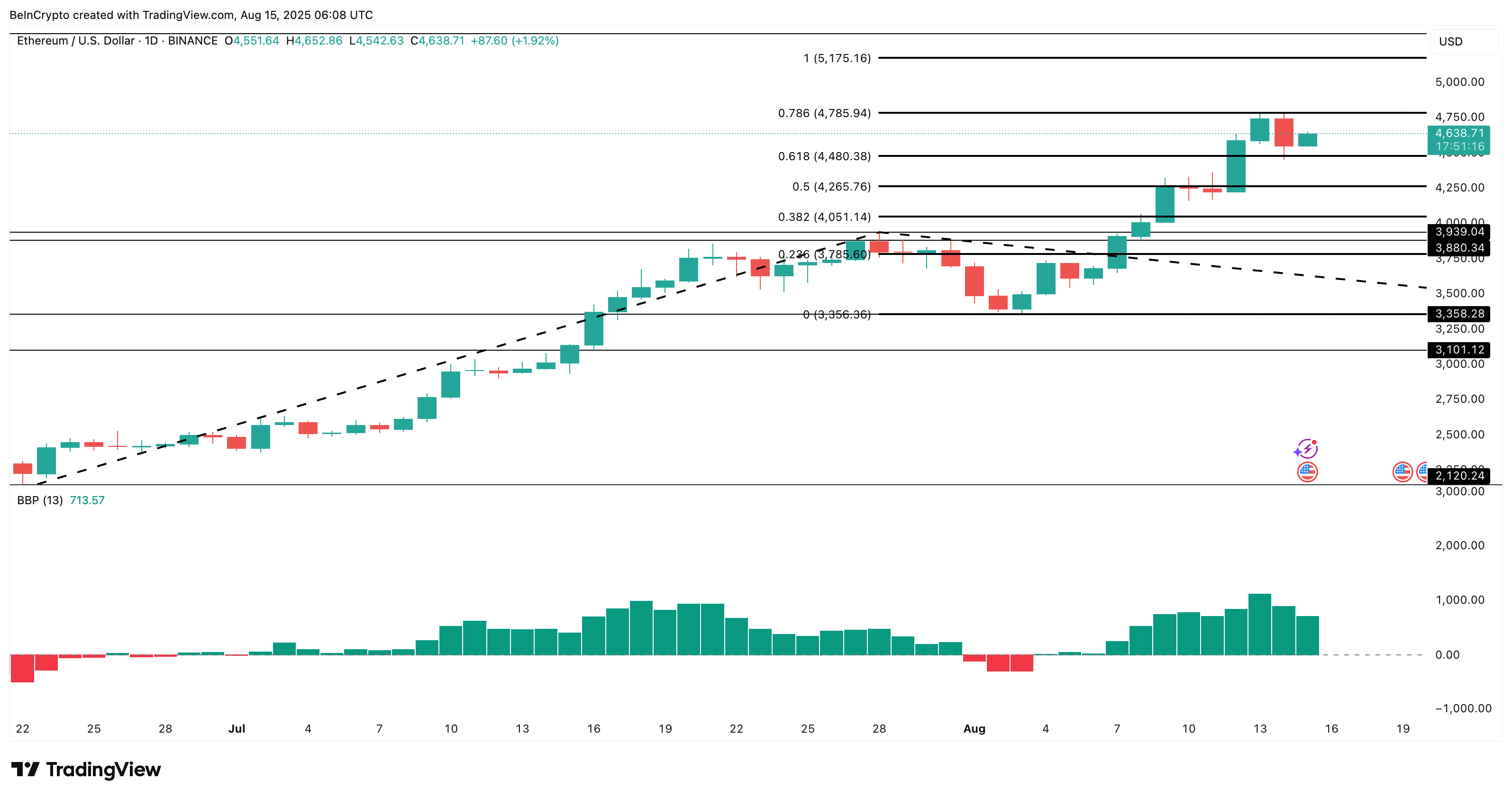 Ethereum hinta-analyysi: