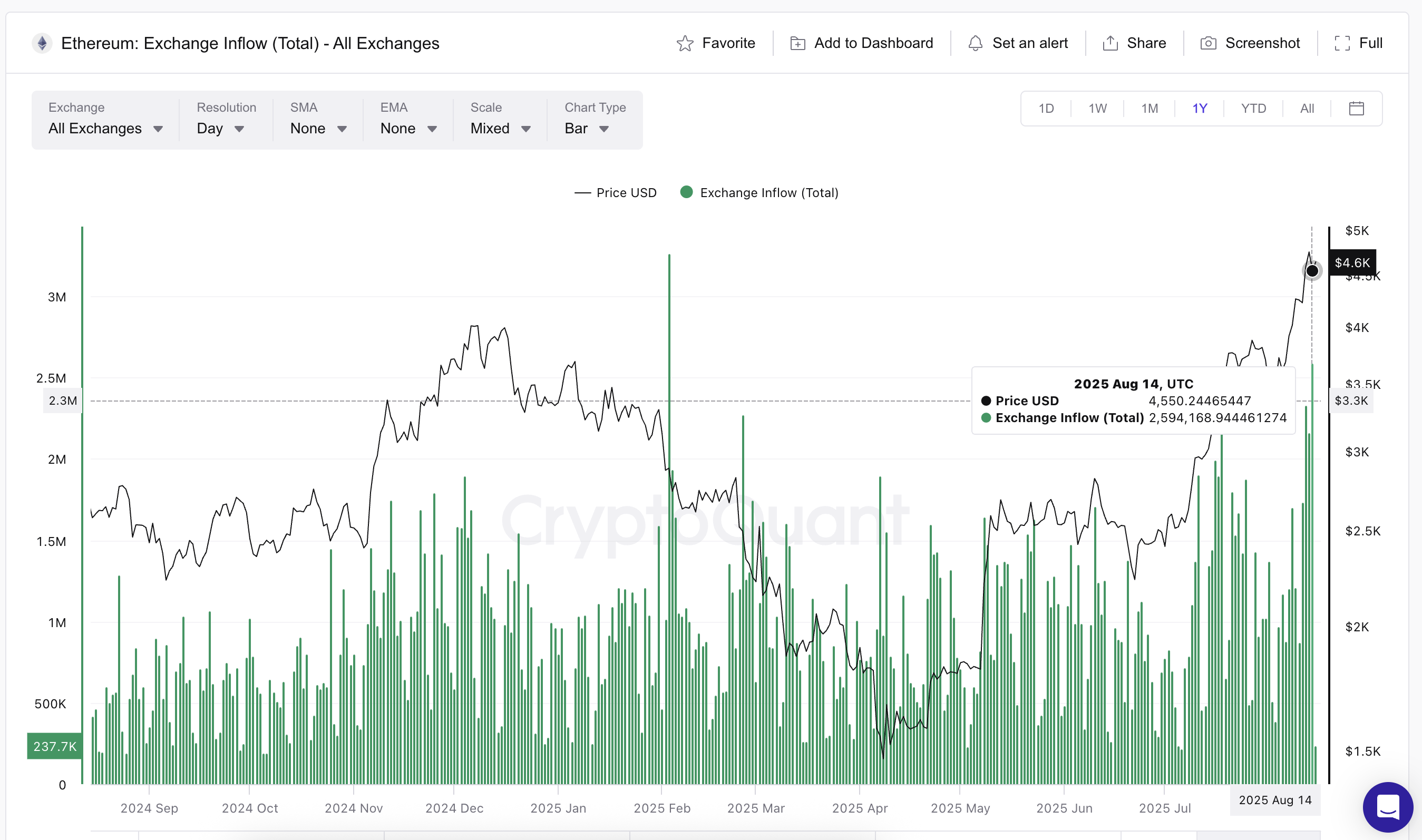 Ethereum hinta ja kasvavat sijoitukset