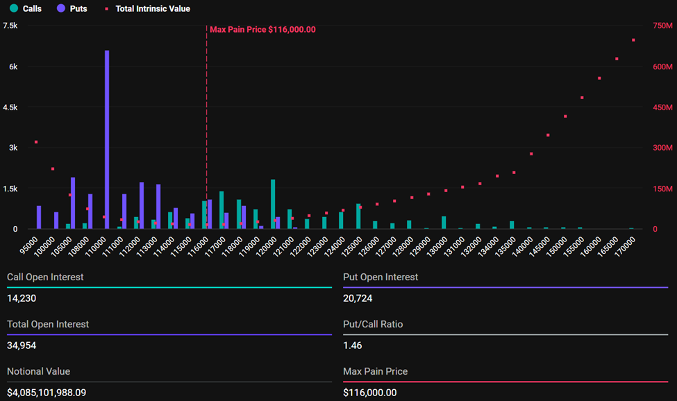 Bitcoin Expiring Options