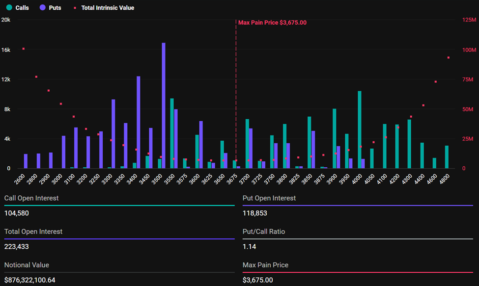 Ethereum Expiring Options