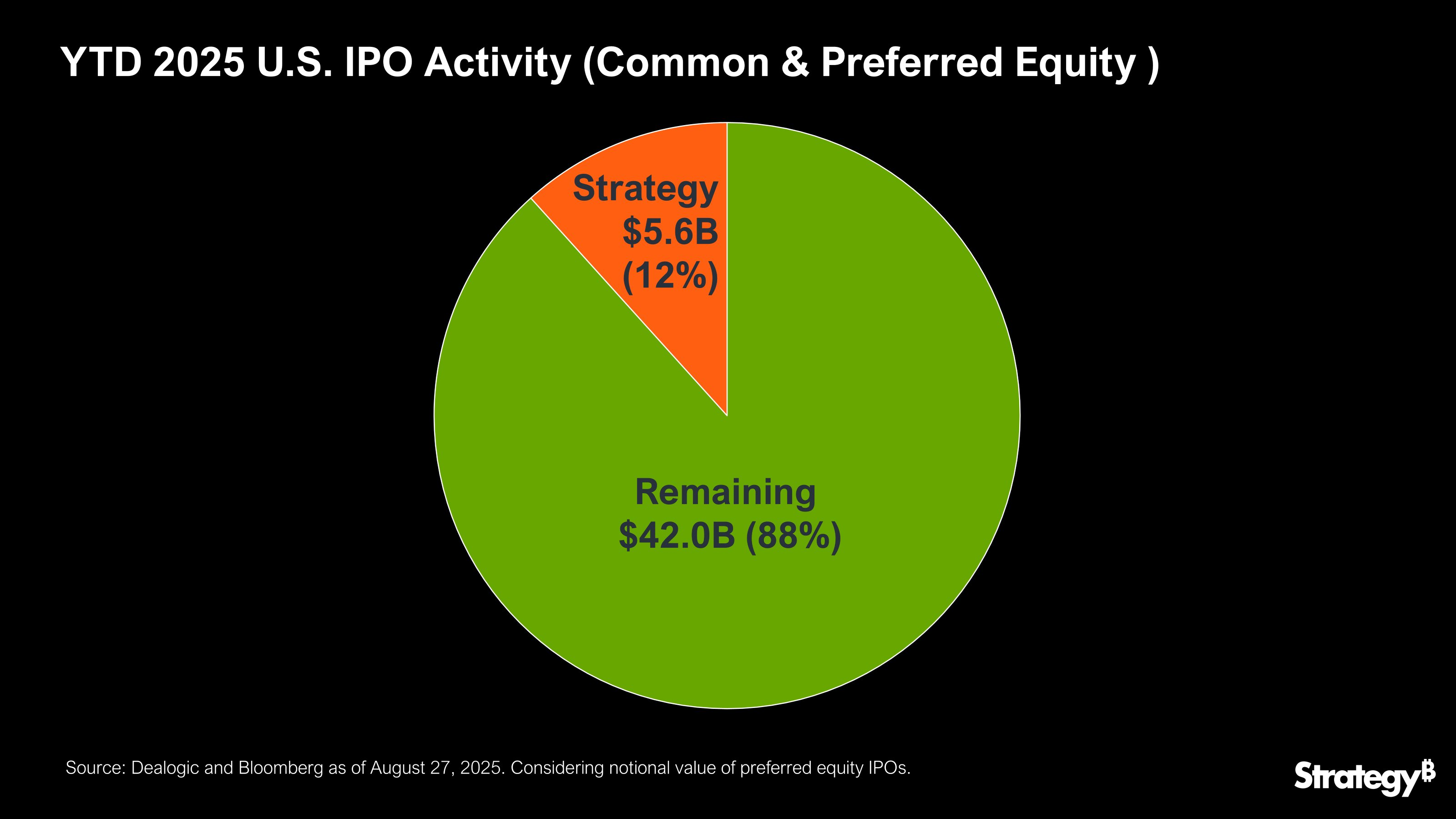 Strategyn IPO-toiminta vuonna 2025.