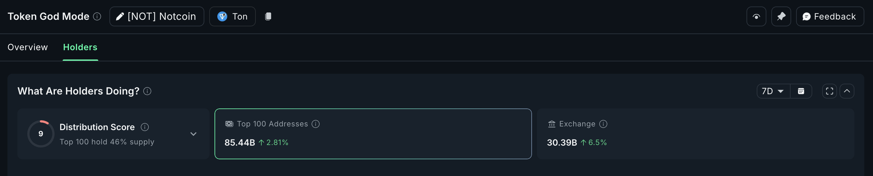 Notcoinin sijoitukset jatkavat nousuaan