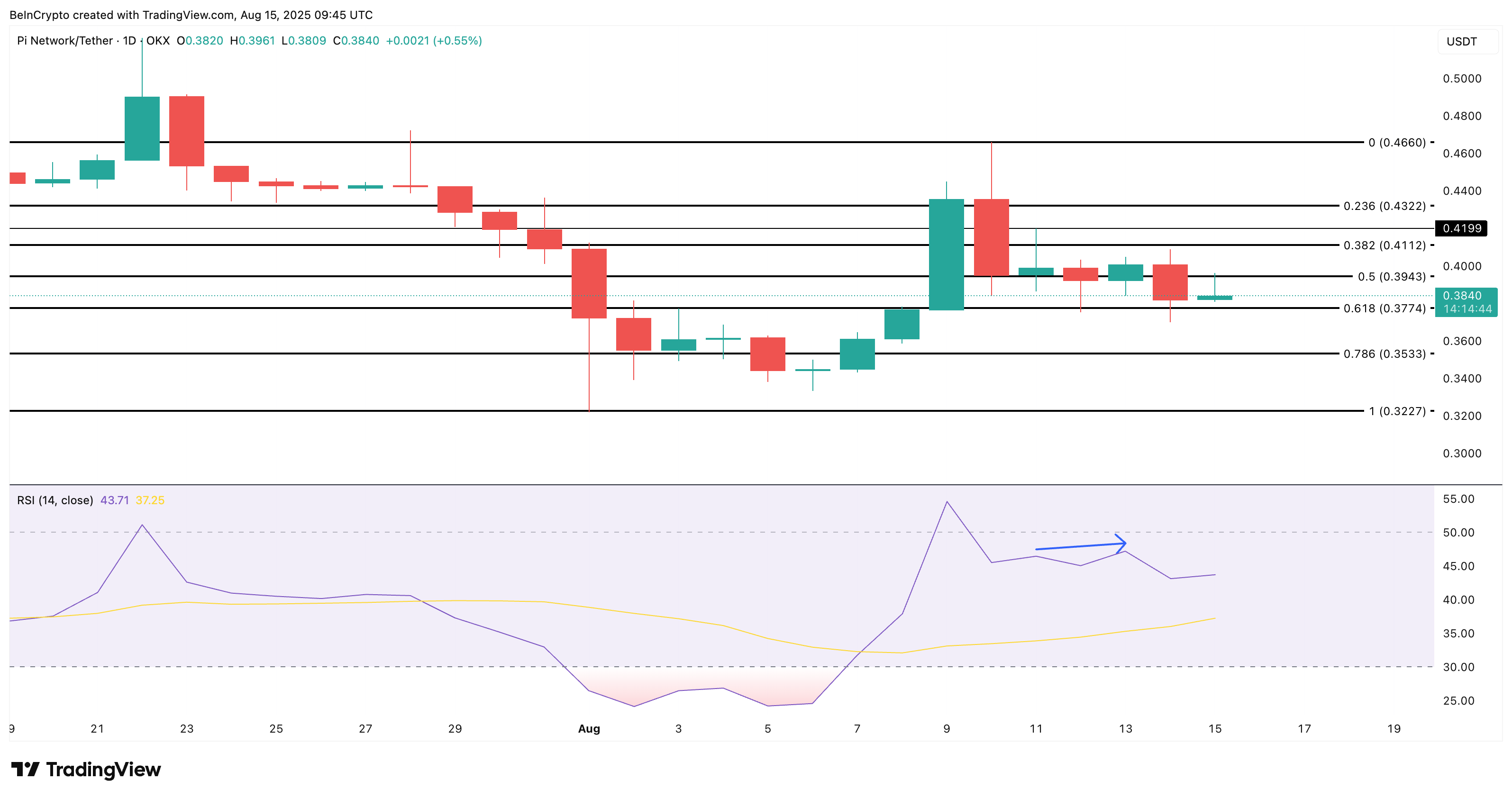 Pi Coinin hinta-analyysi
