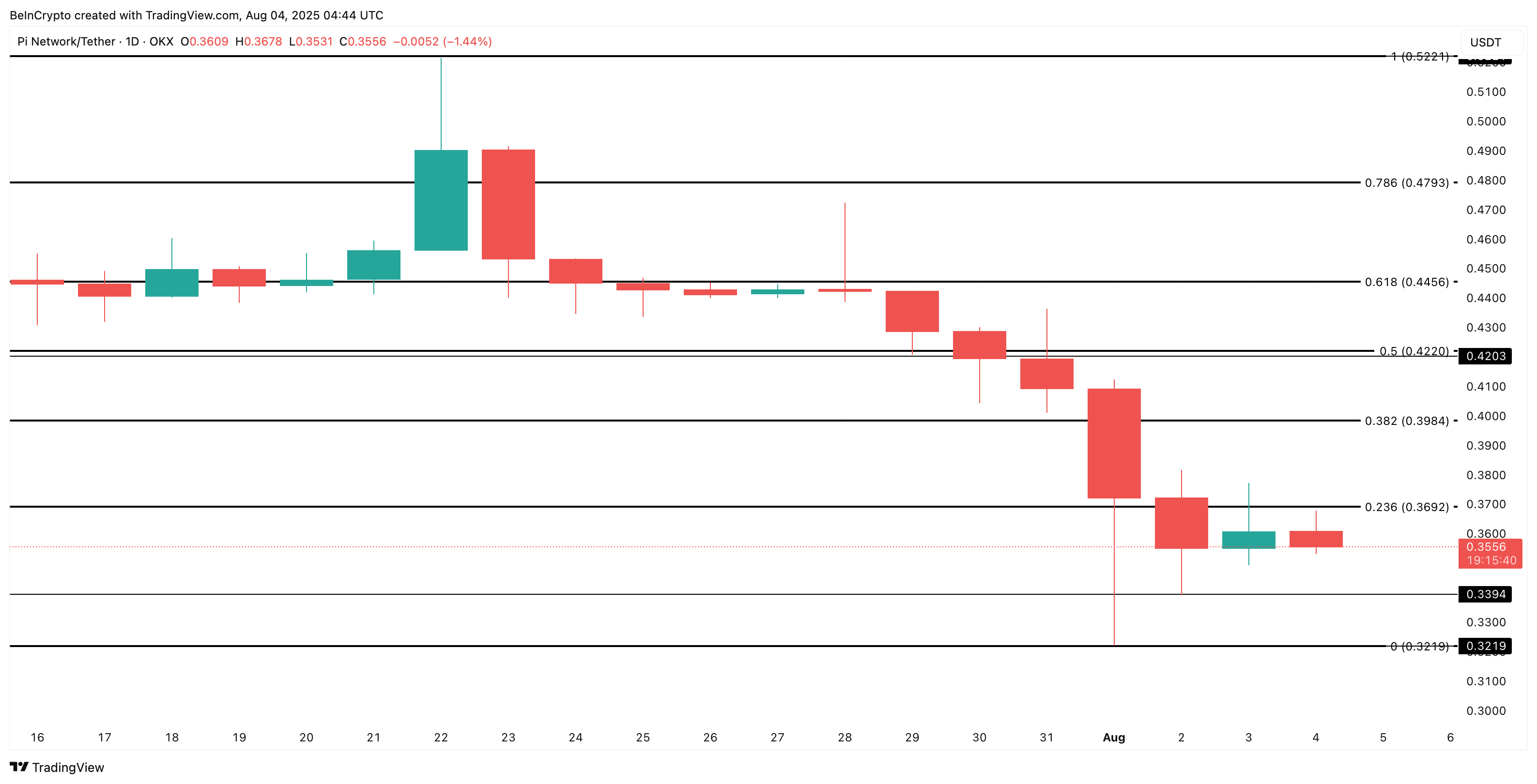 Pi Coin hinta-analyysi