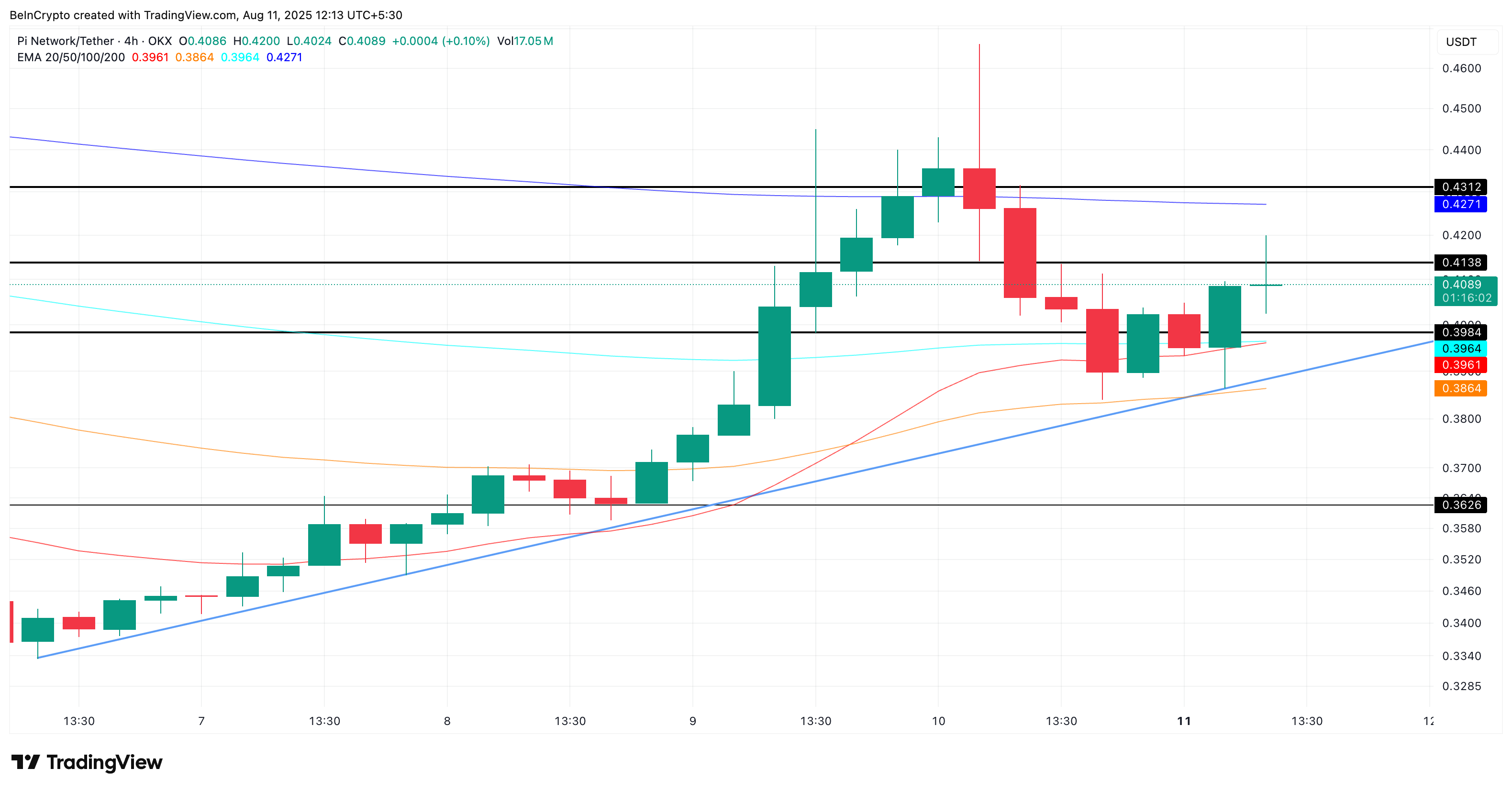 Pi Coin hinnan analyysi