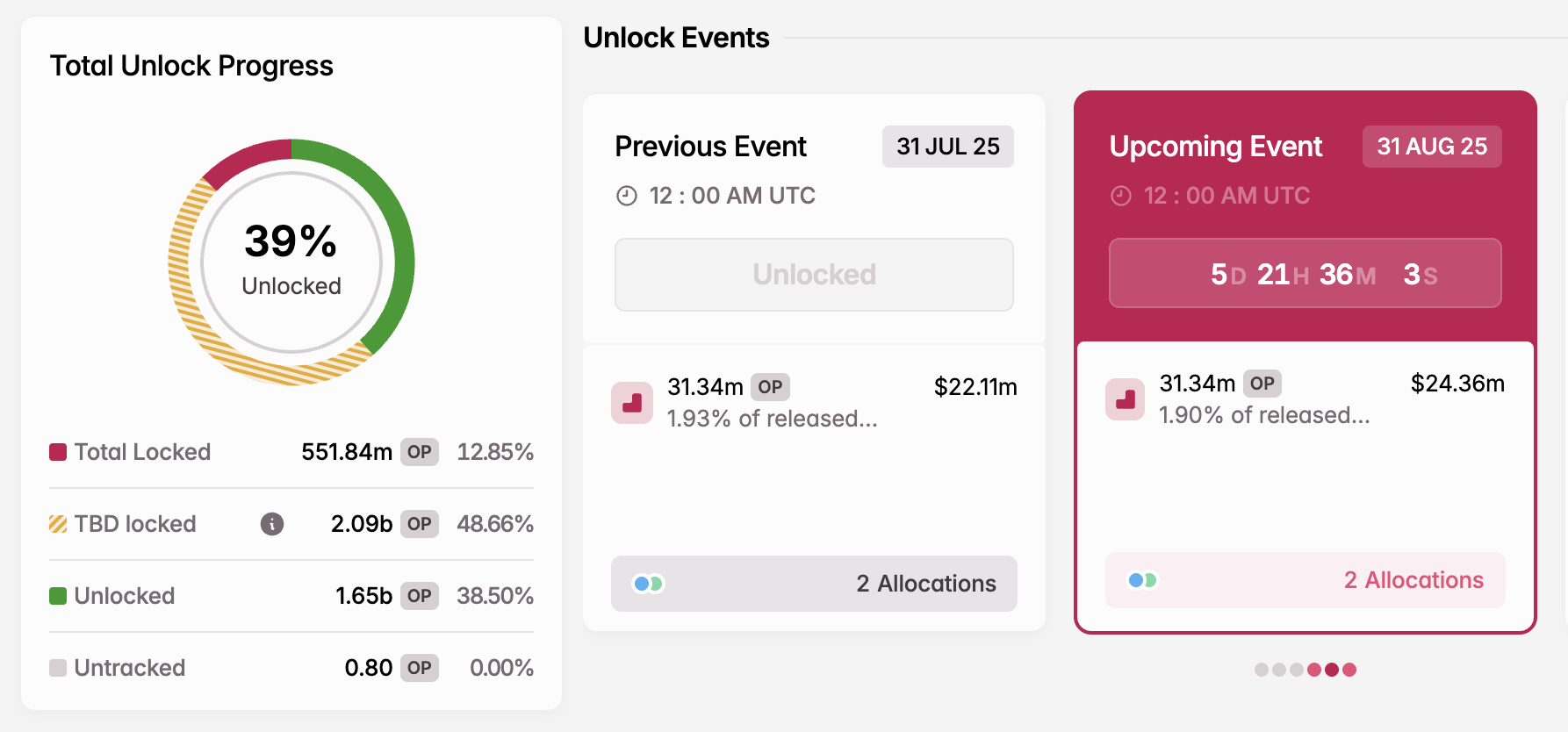 OP Token Unlock in August