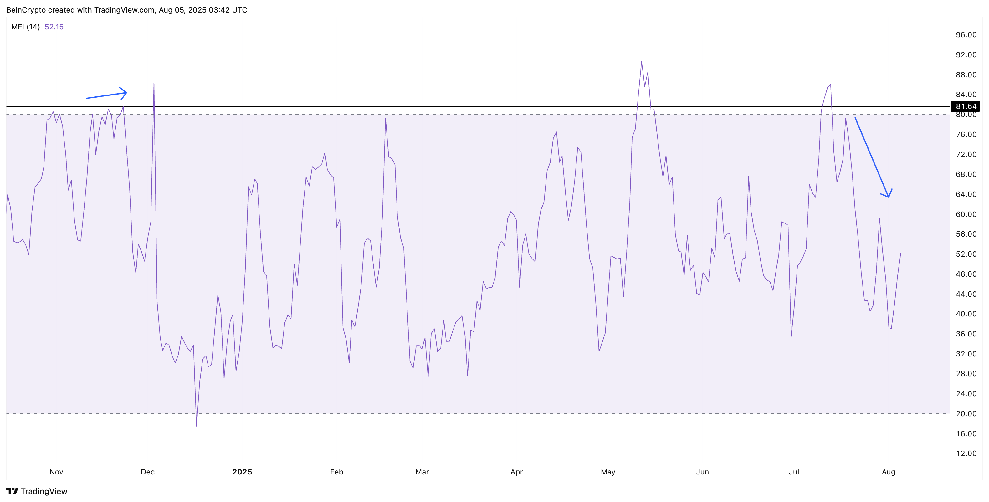Money Flow Index tarvitsee osto-signaalin