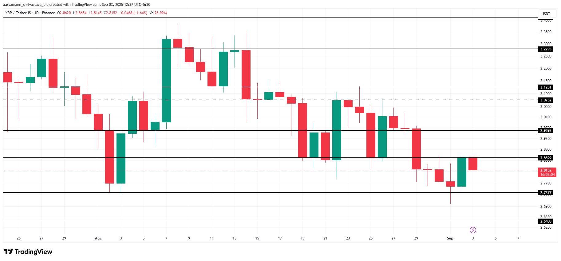 XRP Price Analysis. 