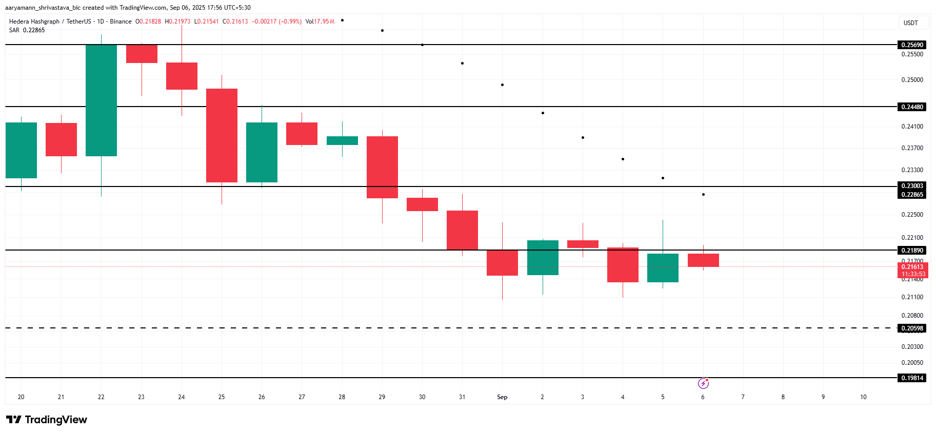 HBAR Hinta-analyysi.