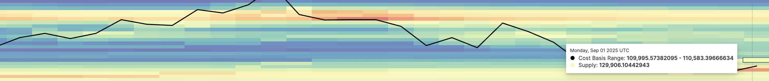 BTC Resistance Cluster