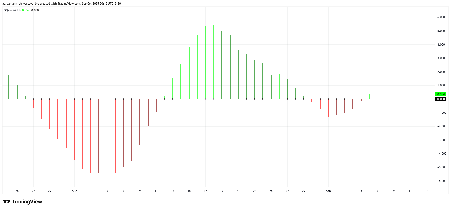HYPE Squeeze Momentum Indicator